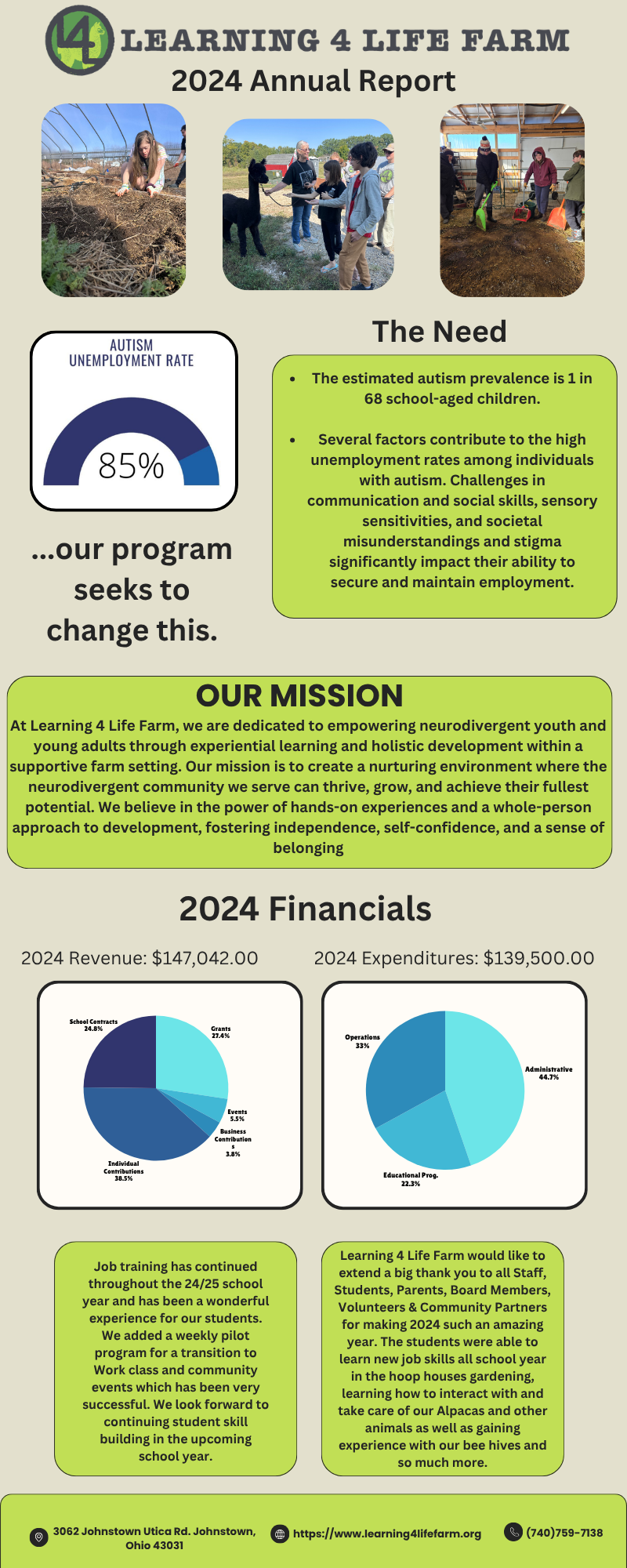 2024 Annual Report — Learning 4 Life Farm